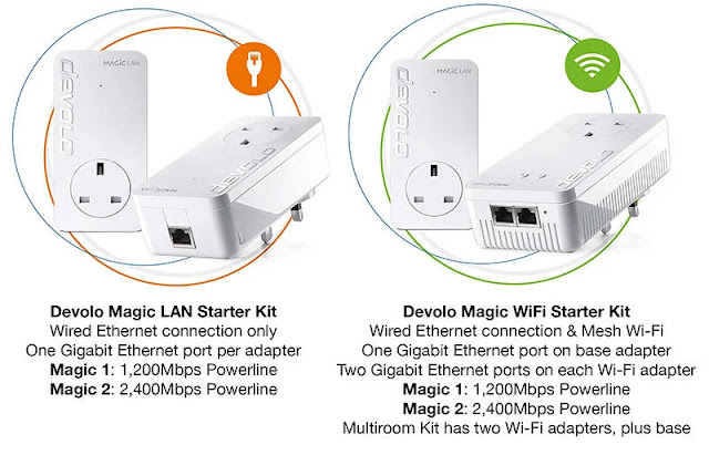 Devolo Magic 2 WiFi Next Powerline & Mesh Wi-Fi Review