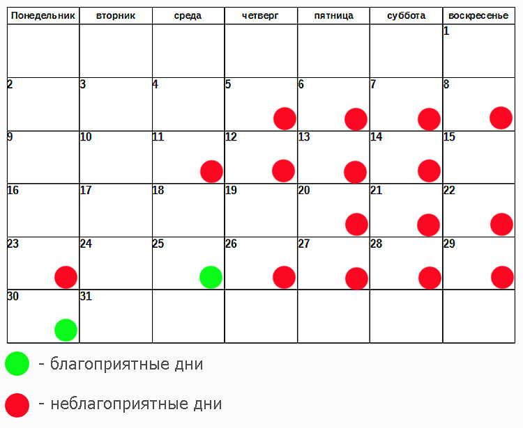 эпиляция лунный календарь 2016 эпиляция лунный календарь 2016