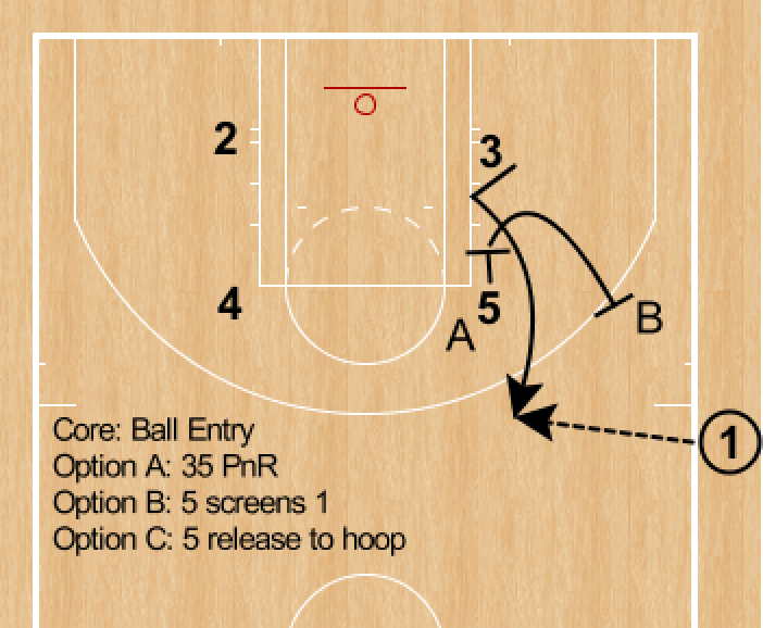 RonSenBasketball Basketball Zipper Options from SLOB; Lagniappe Back