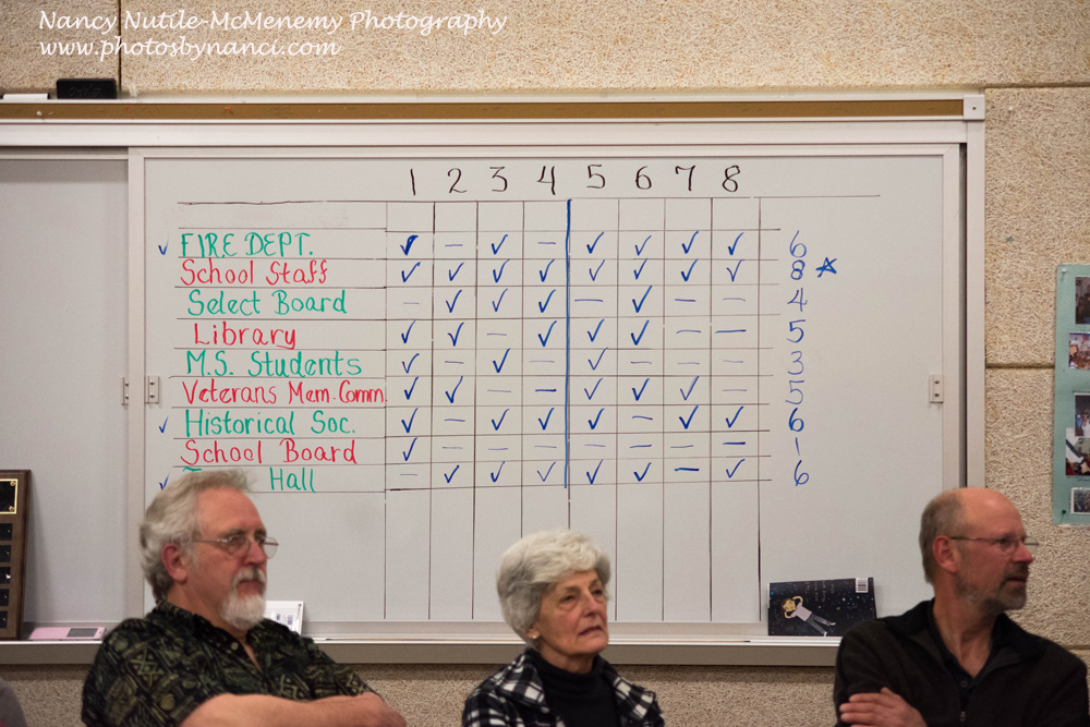 Weathersfield School Staff WINS 5th Annual Town Challenge 