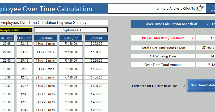 Girl ranking calculator