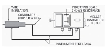 Wiring Schematic diagram: Insulation Resistance Test Or Megger Test