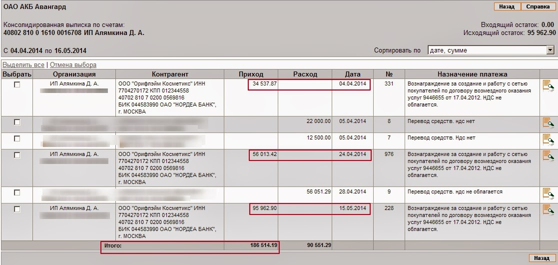 Справка по оборотам по расчетному счету образец
