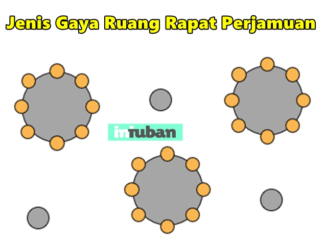 Jenis Gaya Ruang Rapat Perjamuan