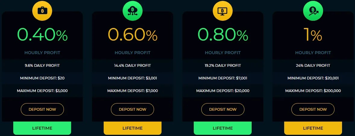 Инвестиционные планы проекта SmartCoin Инвестиционные планы SmartCoin