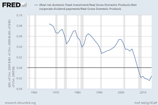Corporations have demonstrated their lack of confidence in this president since the beginning of his presidency. Long Term Capital Investments in the US, the kind that requitre trust in the long term viability of the market, have plummeted to zero since Obama started. Graph from the Federal Reserve Bank in St Louis showing the Real net domestic fixed investment adjusted to real gross domestic product and deducted from net corporate dividend payments also adjusted to real gross domestic product