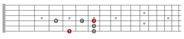 guitar scales tab pdf