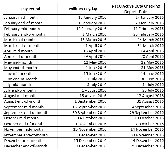 Search Results For 2016 Navy Federal Pay Dates Calendar 2015