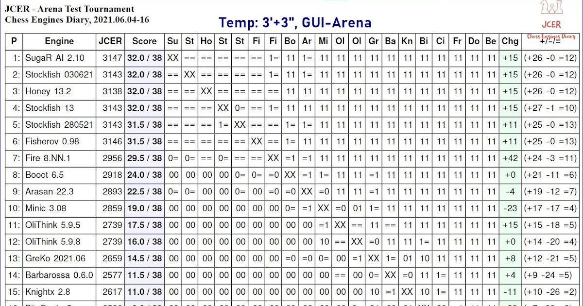 Android Chess Engines - JCER Rating 20.06.2021