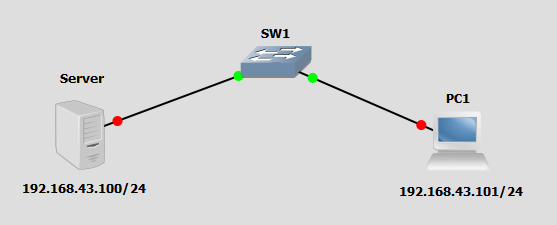 192. 168. 168 14. 192. 192.