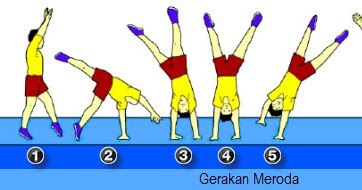 Bagaimana Cara Memisahkan Campuran Dan Larutan Imron Web Id