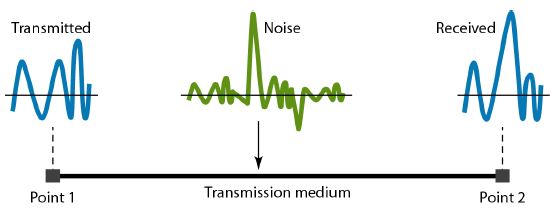 TRANSMISSION IMPAIRMENT