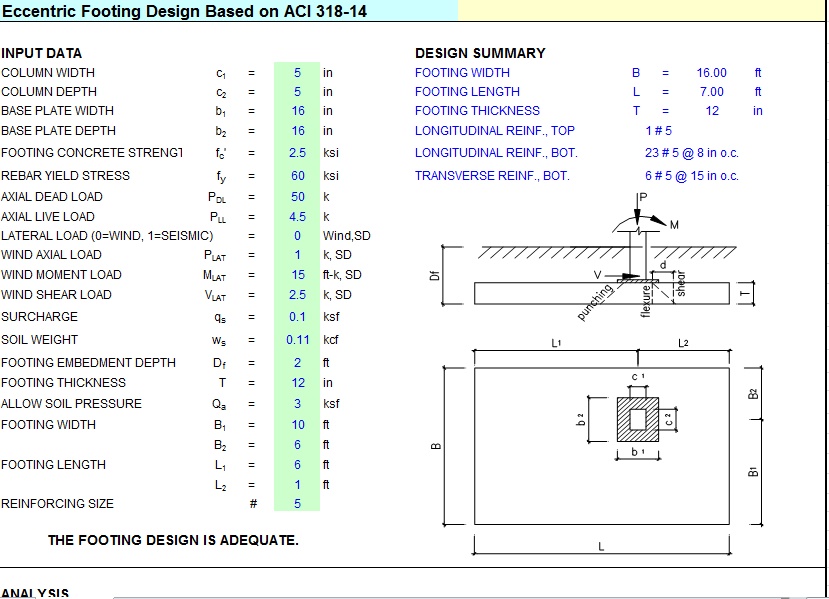 Isolated Footing Design Guidelines Based On Aci 318 1 vrogue.co