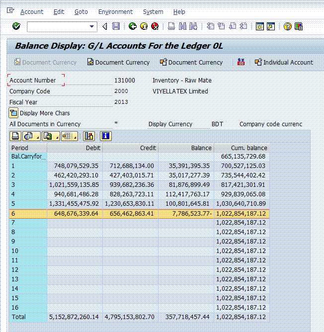 FICO: MC.9 and Inventory GL balances Mis match problem / Error in ...