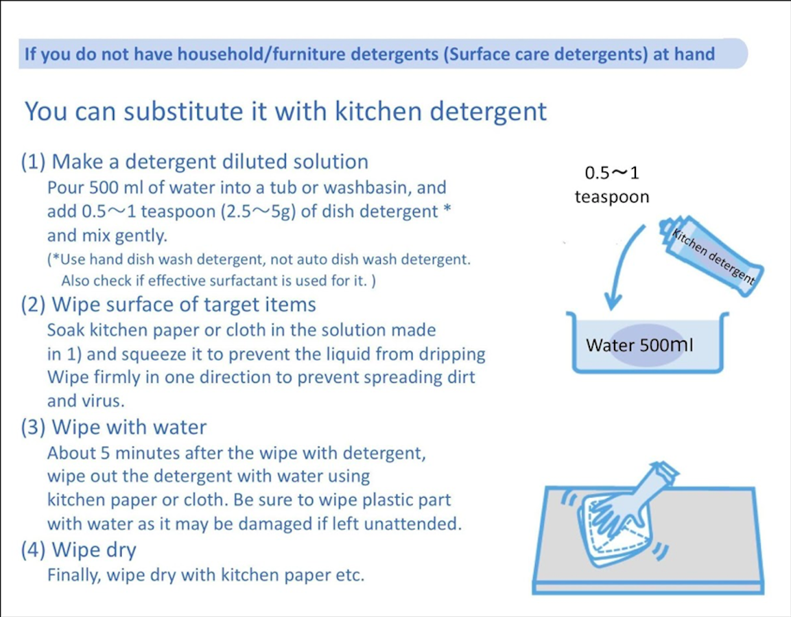 Dishwashing Liquids are Effective Home Disinfectants, New Study Says