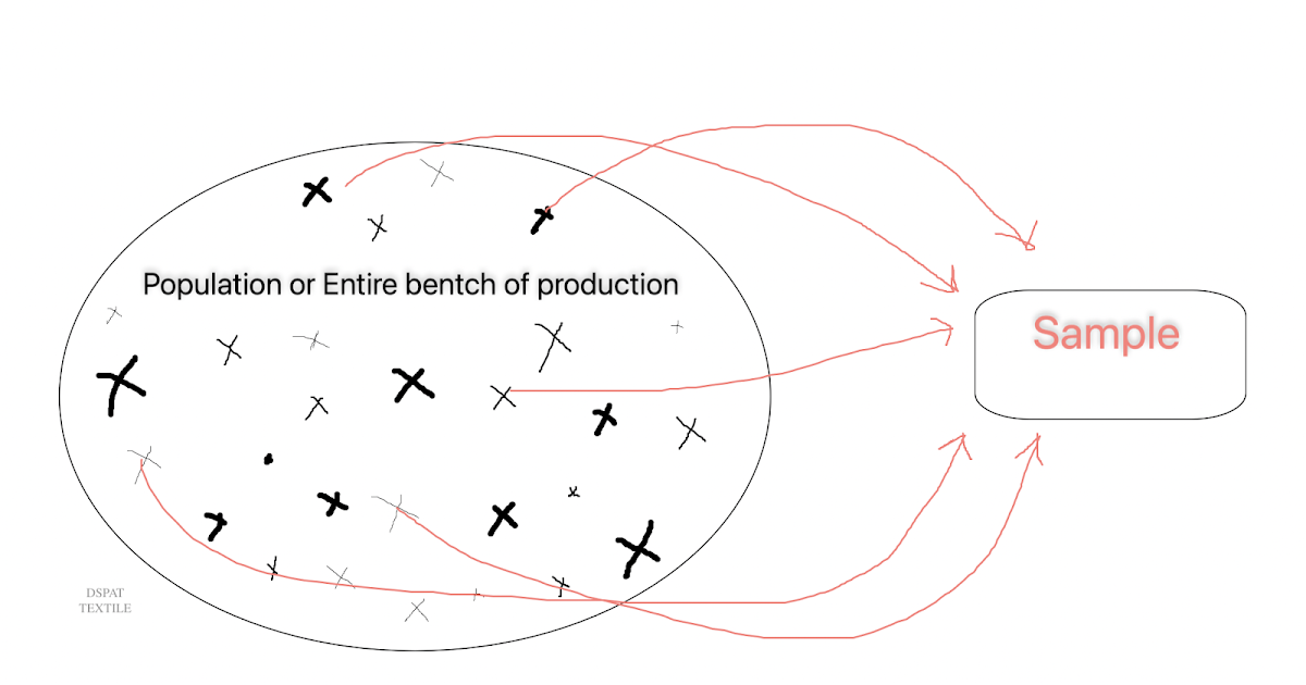 Pointer method. Метод fetch. sampling bias. паттерн grasp template method diagram. sampling method.