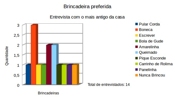 UM JEITO DIFERENTE DE ENSINAR: PROJETO: JOGOS E BRINCADEIRAS POPULARES  BRASILEIRAS - EDUCAÇÃO FÍSICA E GEOGRAFIA - JUNTOS PELA EDUCAÇÃO