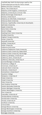 List of 160 colleges repped by Learfield IMG College and CLC - 1