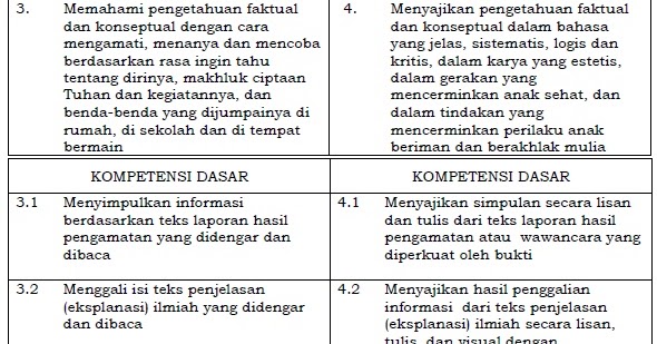 Kompetensi Inti dan Kompetensi Dasar Bahasa Indonesia SD/MI Kelas 6