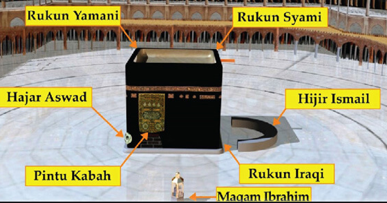 TATA CARA PELAKSANAAN IBADAH UMRAH - Dosen Jualan Tips dan Trik Jualan