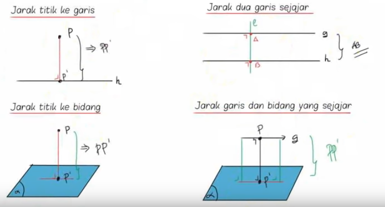 BELAJAR MATEMATIKA: Dimensi 3 (Menentukan Jarak)