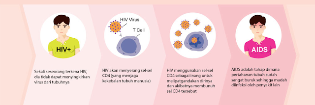 info-grafis