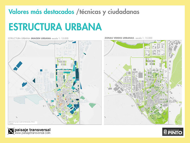 #PintoPlanCiudad Estructura urbana