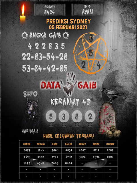 Syair Harian Sdy 5 Februari 2021 Kode Syair Sgp Hk Sd Motesia