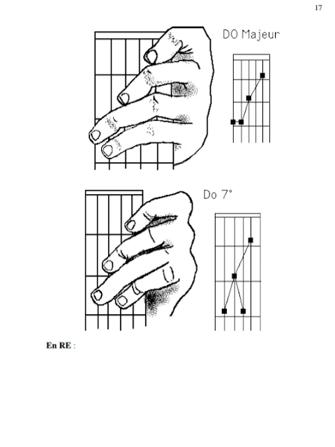 Apprendre Guitare pdf | تحميل وقراءة كتاب تعلم الجيتار 