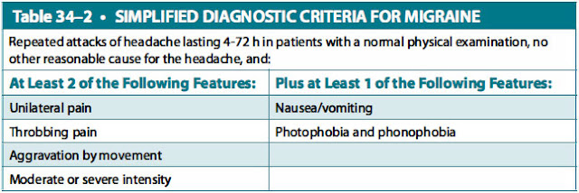 simplified diagnostic criteria for migraine