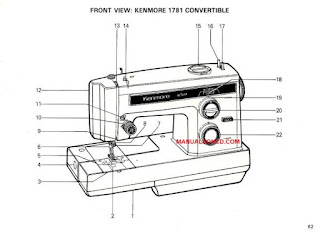https://manualsoncd.com/product/kenmore-158-17810-158-1781-sewing-machine-manual/