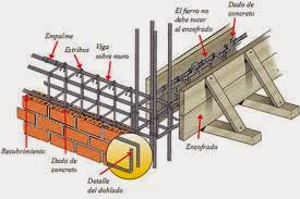 Victor Sanchez - Tecnoconcreto: Trabe