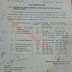 Revision of Allowances Admissible to Employees of Pakistan Post Finance Division Regulations wing Government of Pakistan