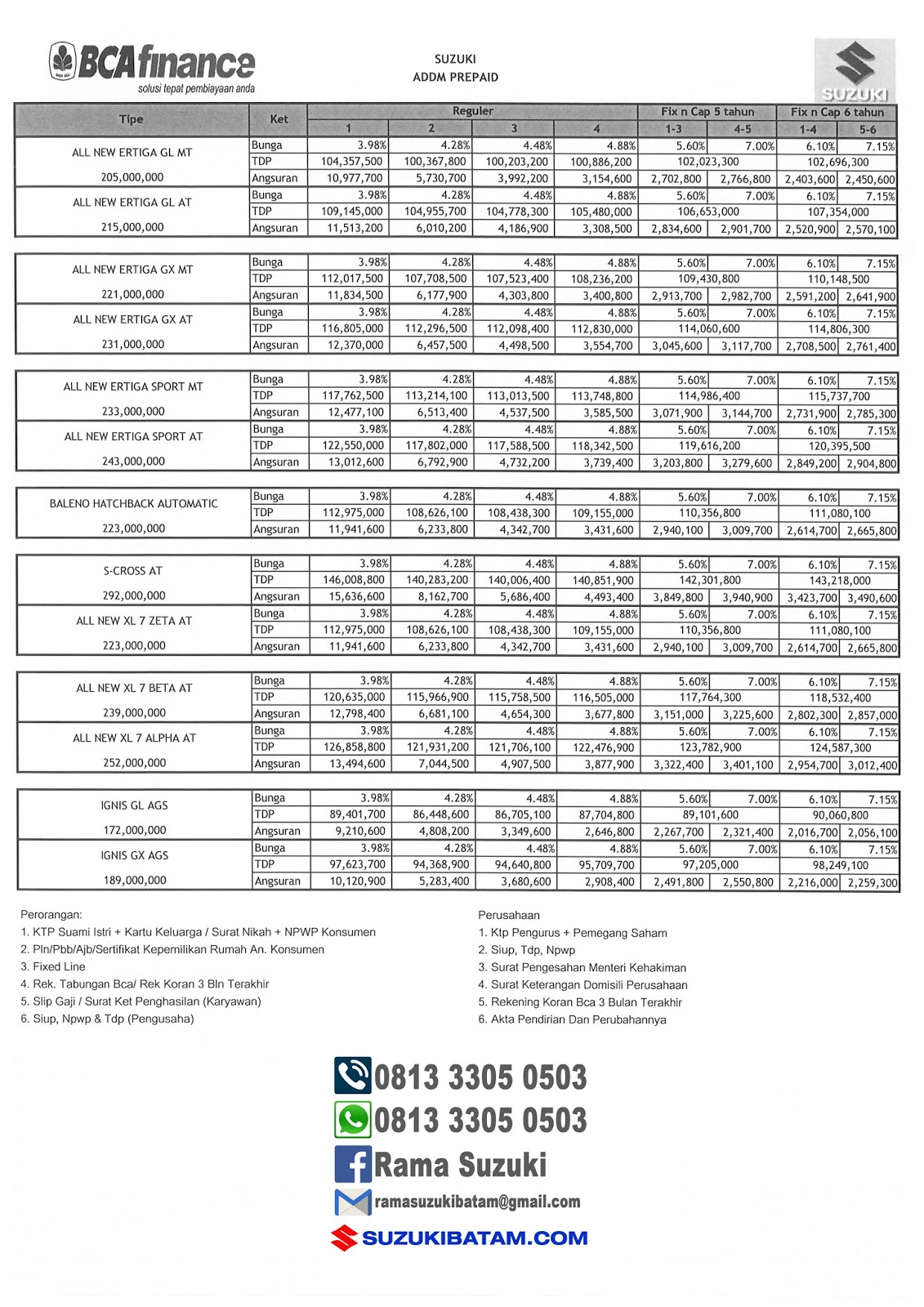 Harga Kredit Mobil Suzuki Batam Mei 2020 Bca Finance Dealer Resmi Mobil Suzuki Batam