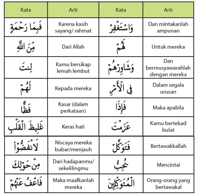 Hukum Tajwid Surat Ali Imran Ayat 159