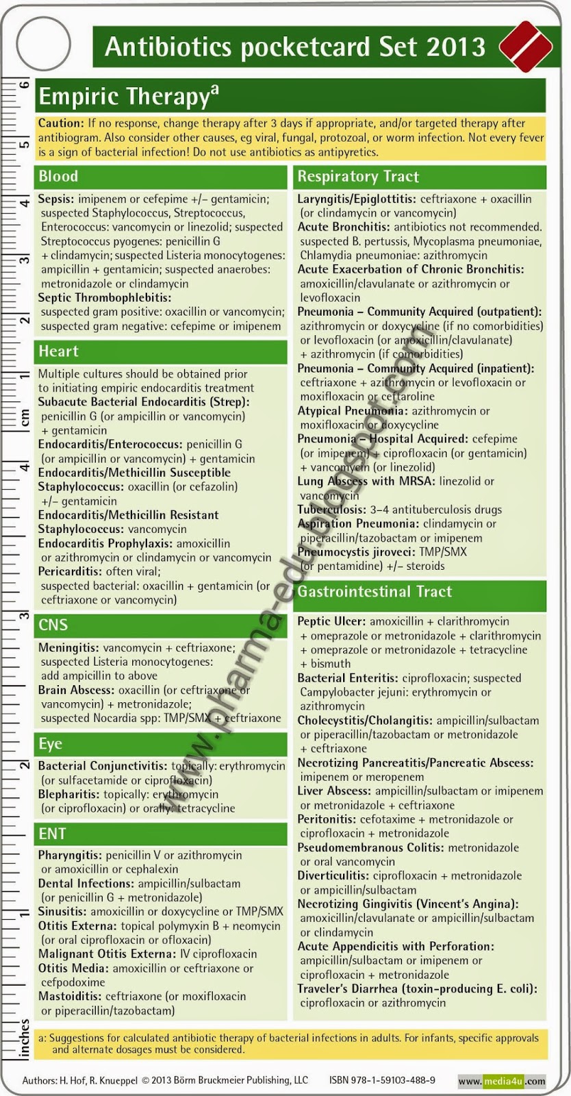 PHARMACY EDUCATION Antibiotic pocket card