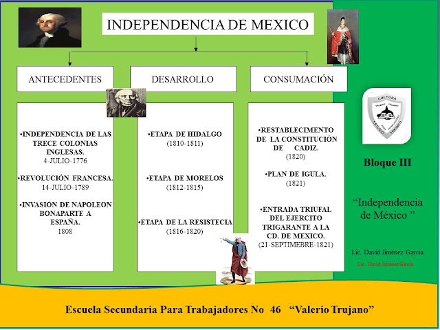 Historia De México Sec 46