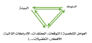 [PDF] تحميل نظرية التعلم بالملاحظة والتقليد لباندورا