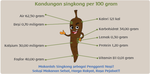 Solusi Makanan Sehat, Kelas 5, Tema 3, Subtema 1, Pembelajaran 3