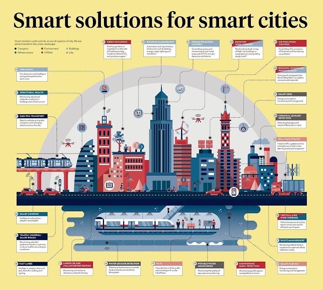 Smart Solutions untuk #smartcities