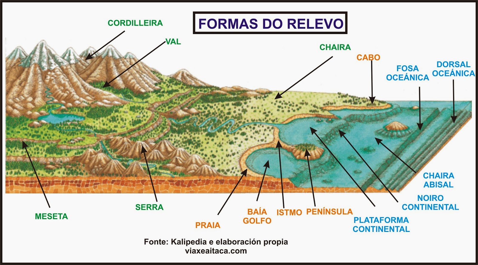 Diferencie As Principais Formas De Relevo Continental