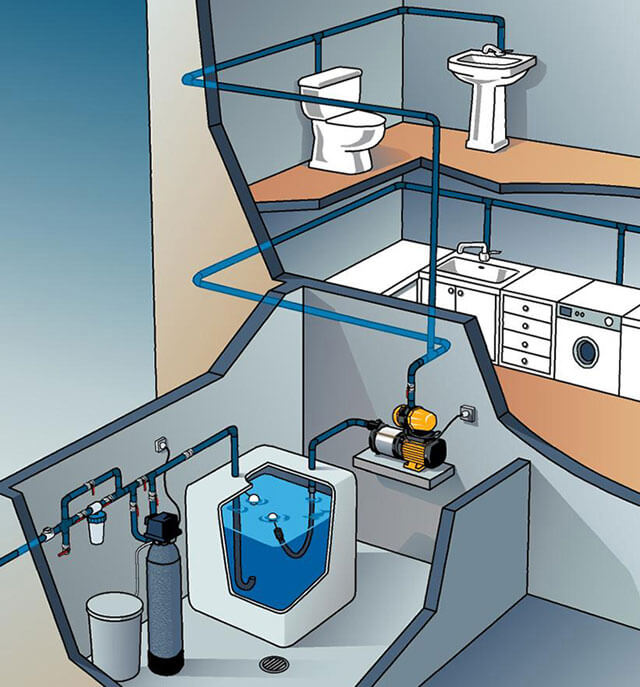 Как создать давление воды в частном доме 