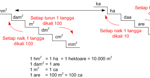 Kumpulan Soal Matematika SD Satuan Luas Kumpulan Soal Matematika SD Satuan Luas