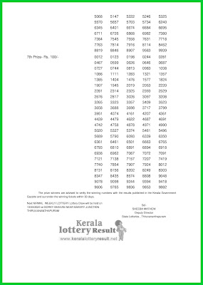 LIVE: Kerala Lottery Result 06-03-2020 Nirmal NR-163 Lottery Result