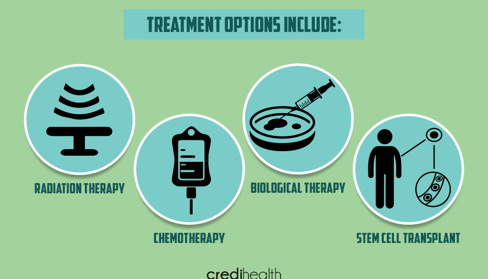 Factors that Increase Your Risk for a Secondary Cancer
