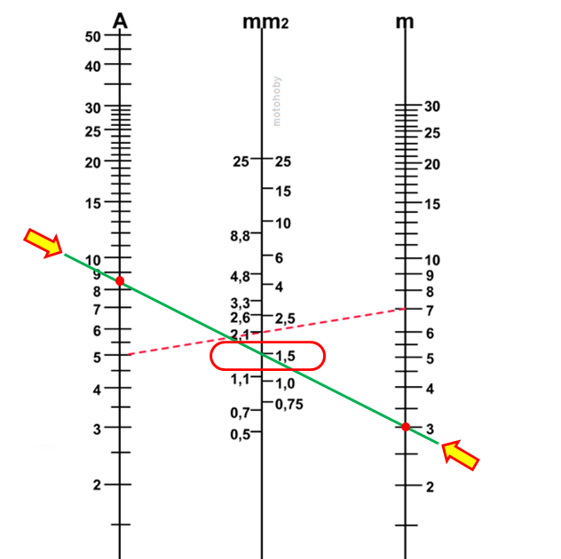CARA MENENTUKAN UKURAN KABEL AGAR SELAMAT DARI BAHAYA