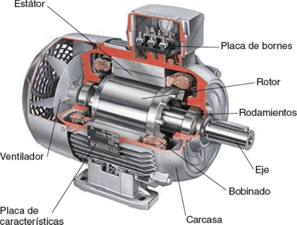 9+ Taller De Motores Eléctricos - SidneyAnosha