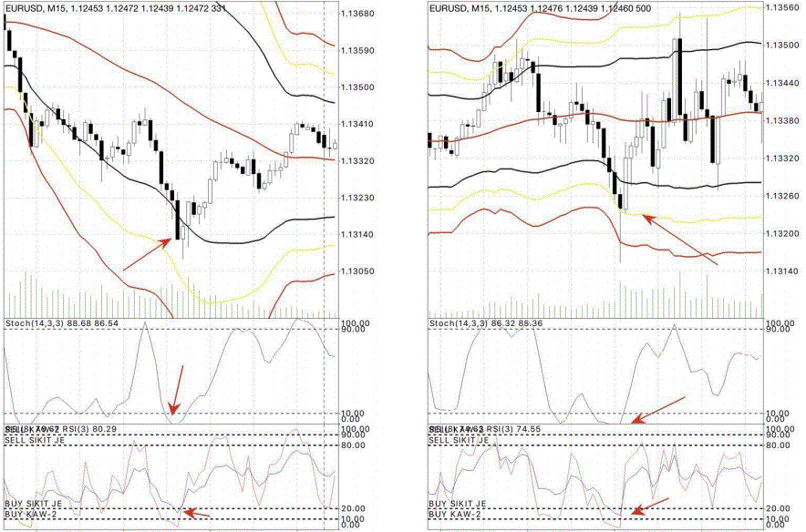 Best Rsi Stochastic And Macd Setting For 5 Min Chart