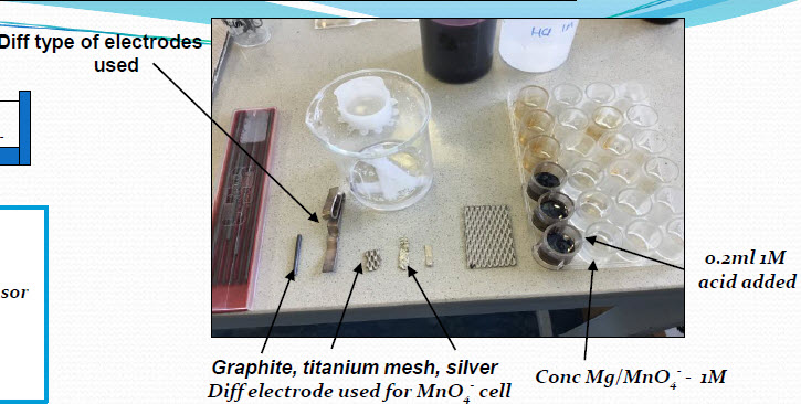 IA on effect of electrode type (graphite, titanium, silver) on emf ...