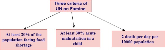 physical causes of famine
